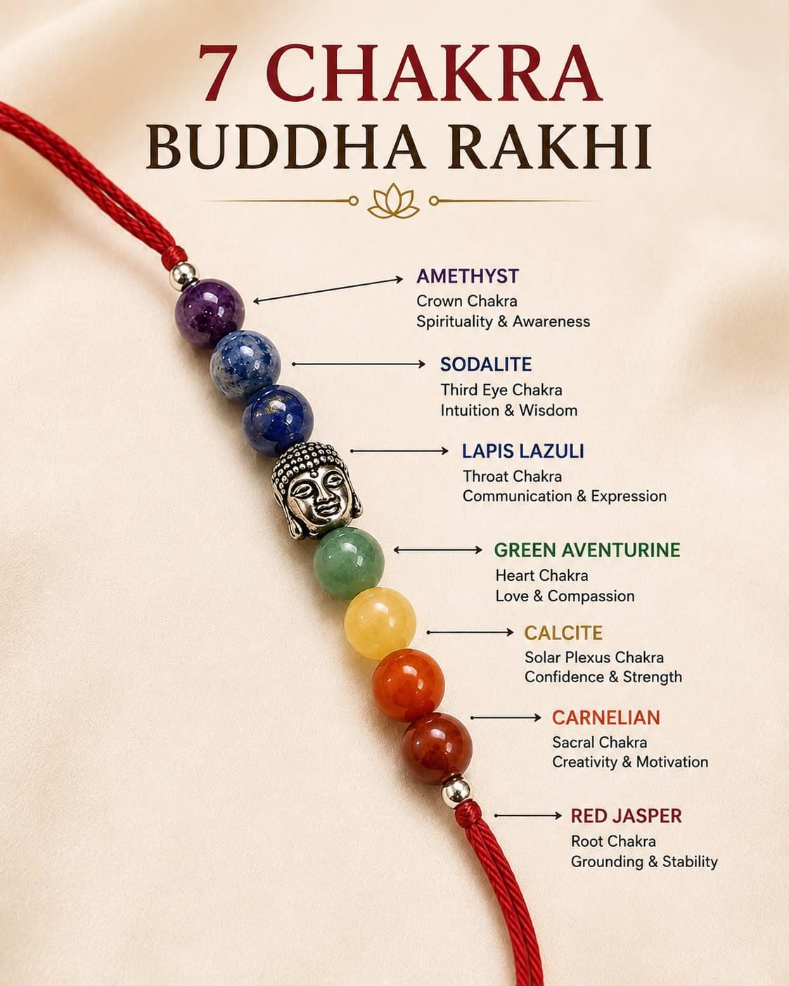 7 Chakara Buddha Rakhi